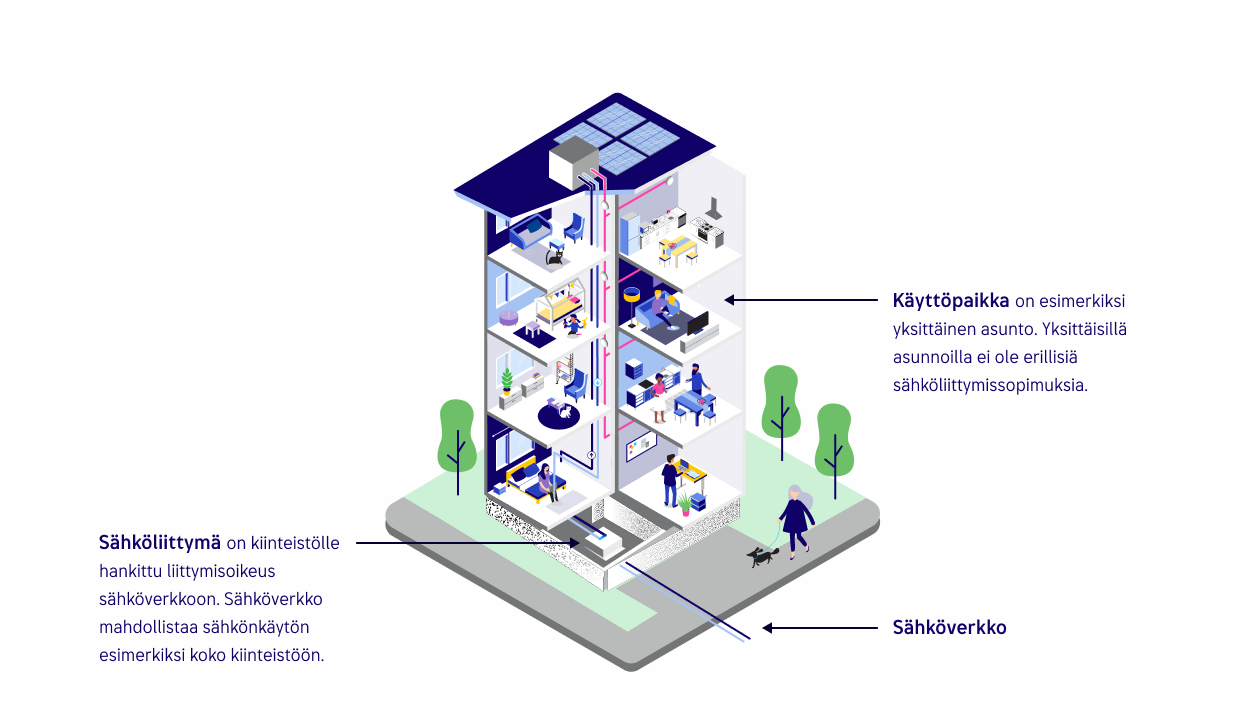 Sähköverkon termit tutuksi