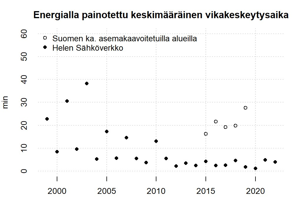 Toimitusvarmuus ja verkkorakenne_kuva1.png